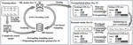 CAMAL: Optimizing LSM-trees via Active Learning