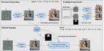Accelerating Text-to-image Editing via Cache-enabled Sparse Diffusion Inference